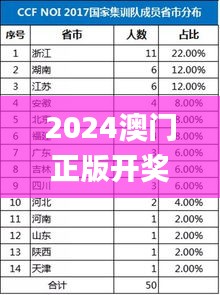 容光焕发 第55页