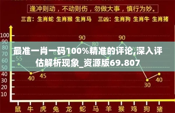 最准一肖一码100%精准的评论,深入评估解析现象_资源版69.807