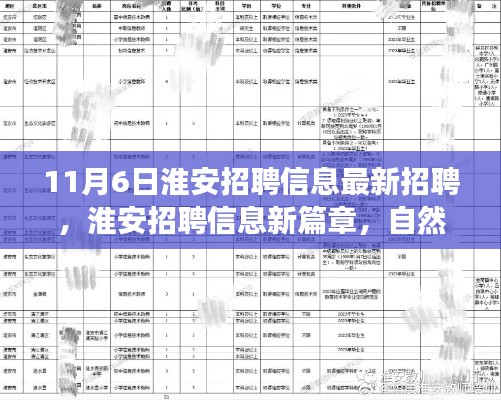 淮安最新招聘动态，自然之旅，寻找内心的宁静与风景之旅