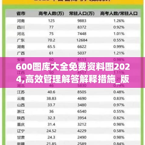 600图库大全免费资料图2024,高效管理解答解释措施_版本型63.535