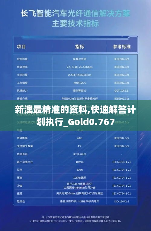 新澳最精准的资料,快速解答计划执行_Gold0.767