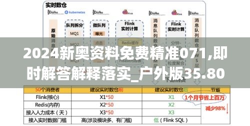 2024新奥资料免费精准071,即时解答解释落实_户外版35.801