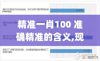 精准一肖100 准确精准的含义,现状解答解释落实_游戏版10.414