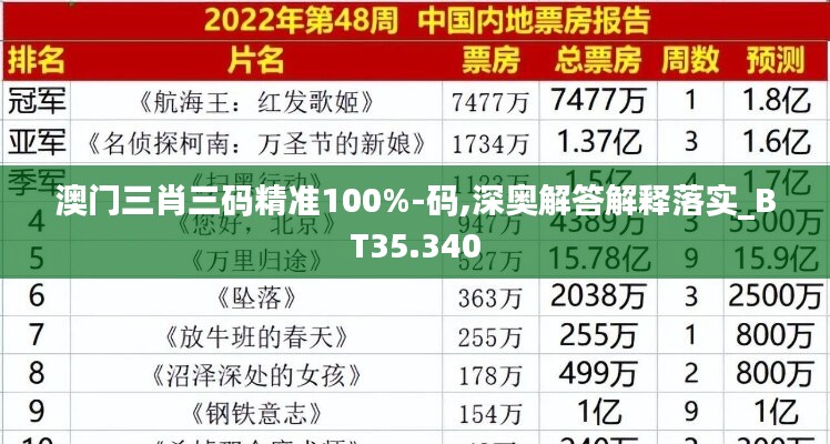 澳门三肖三码精准100%-码,深奥解答解释落实_BT35.340