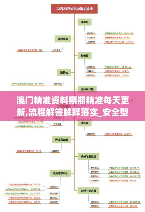 云烟 第48页