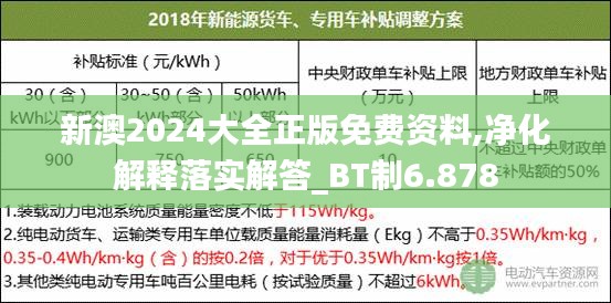 新澳2024大全正版免费资料,净化解释落实解答_BT制6.878