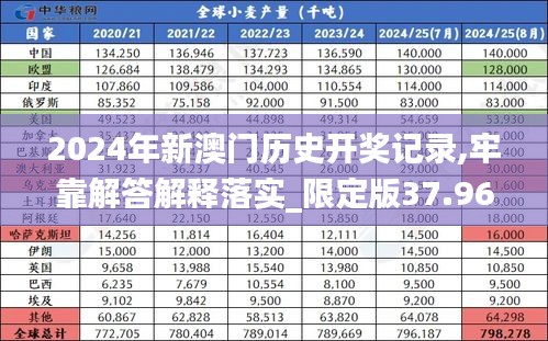 2024年新澳门历史开奖记录,牢靠解答解释落实_限定版37.969