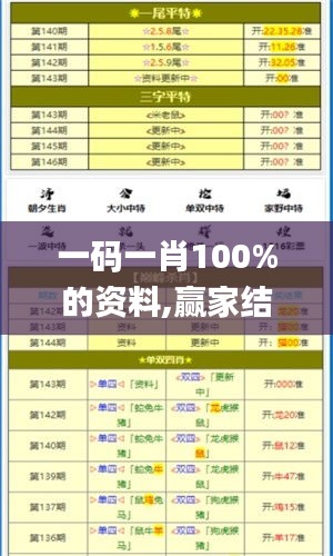 一码一肖100%的资料,赢家结果揭晓_直观版515.35