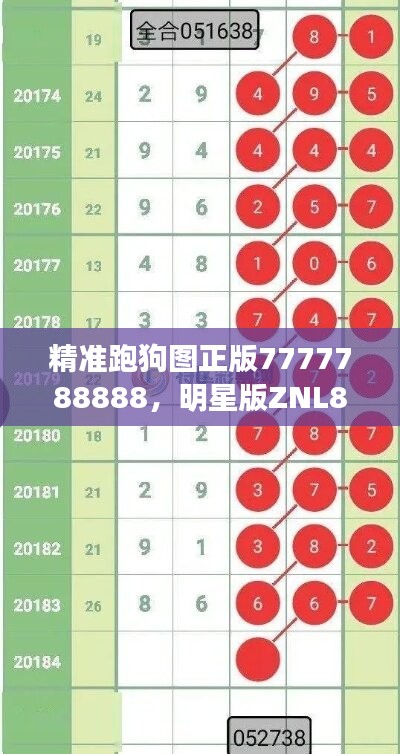 精准跑狗图正版7777788888，明星版ZNL889.34安全策略评测