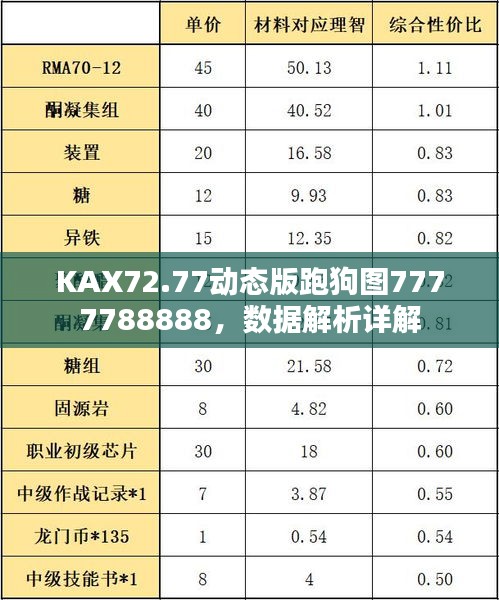 KAX72.77动态版跑狗图7777788888，数据解析详解