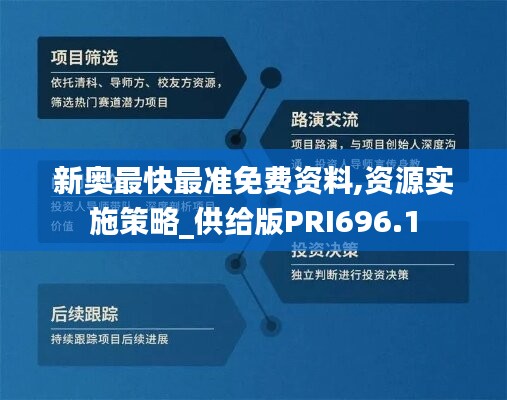 新奥最快最准免费资料,资源实施策略_供给版PRI696.1