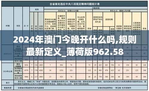 2024年澳门今晚开什么吗,规则最新定义_薄荷版962.58