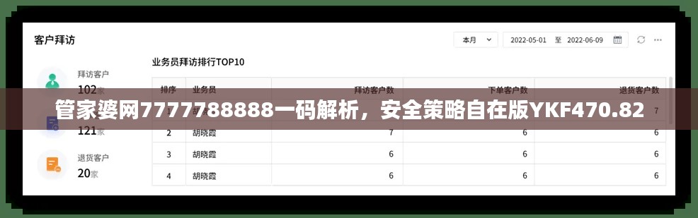 管家婆网7777788888一码解析，安全策略自在版YKF470.82