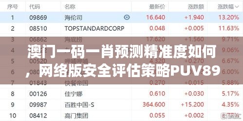 澳门一码一肖预测精准度如何，网络版安全评估策略PUV894.67