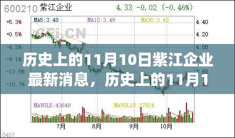 历史上的11月10日紫江企业揭秘，最新重磅消息回顾