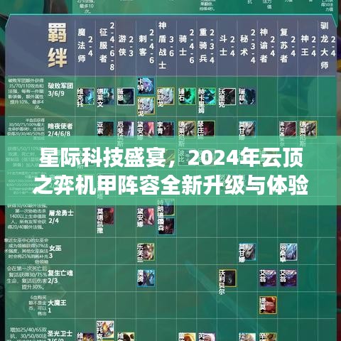 星际科技盛宴，2024年云顶之弈机甲阵容全新升级与体验科技魅力