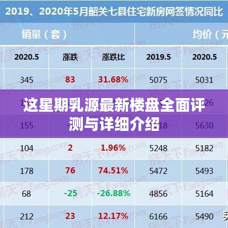 这星期乳源最新楼盘全面评测与详细介绍