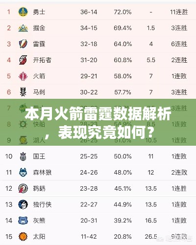 本月火箭雷霆数据解析，表现究竟如何？