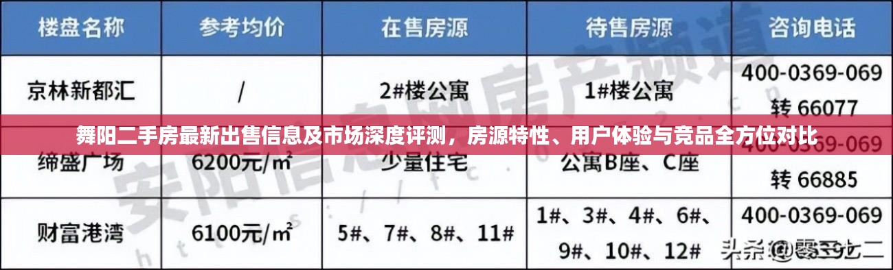 舞阳二手房最新出售信息及市场深度评测，房源特性、用户体验与竞品全方位对比