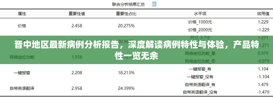 晋中地区最新病例分析报告，深度解读病例特性与体验，产品特性一览无余