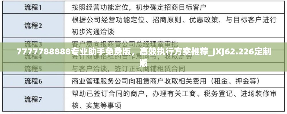 7777788888专业助手免费版，高效执行方案推荐_JXJ62.226定制版