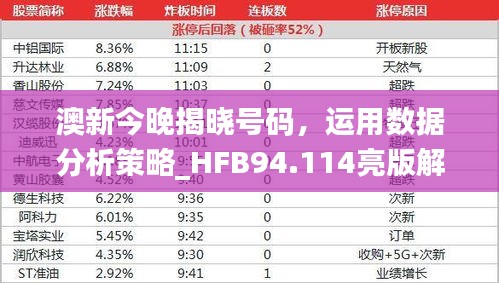 澳新今晚揭晓号码，运用数据分析策略_HFB94.114亮版解析