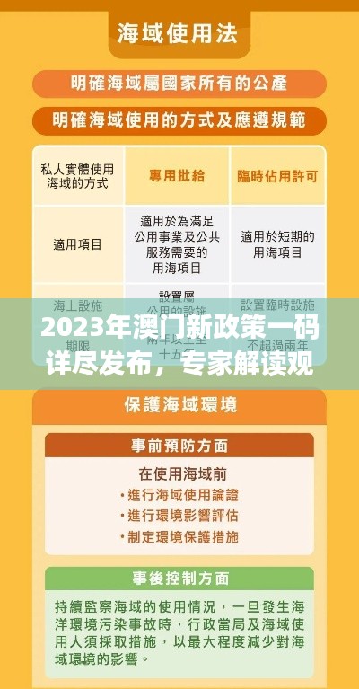 2023年澳门新政策一码详尽发布，专家解读观点_YND94.165尝鲜版