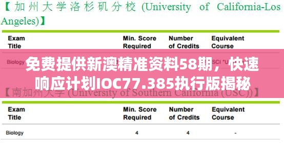 免费提供新澳精准资料58期，快速响应计划IOC77.385执行版揭秘