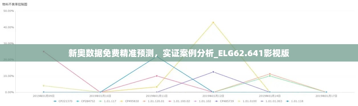 新奥数据免费精准预测，实证案例分析_ELG62.641影视版