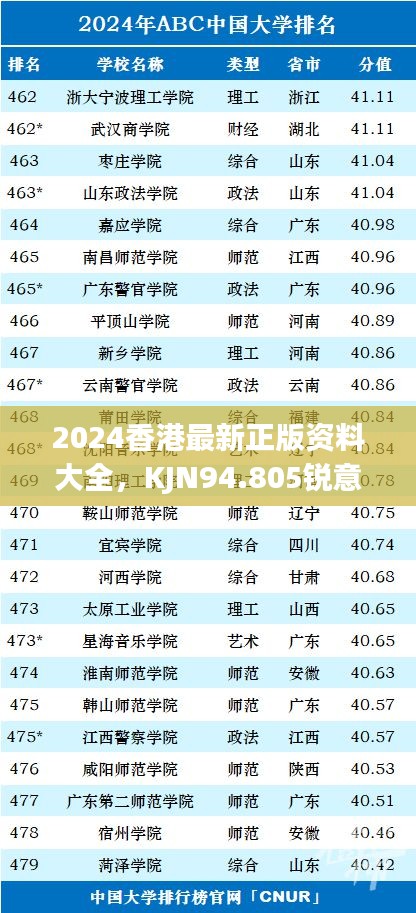 2024香港最新正版资料大全，KJN94.805锐意版快速答疑指南