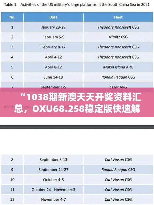 “1038期新澳天天开奖资料汇总，OXU68.258稳定版快速解答指南”