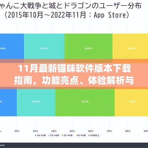 11月最新猫咪软件版本下载指南，功能亮点、体验解析与下载途径
