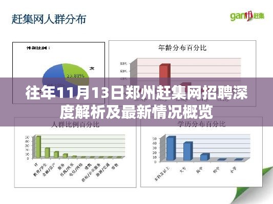 往年11月13日郑州赶集网招聘深度解析及最新情况概览