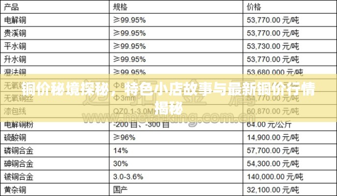 铜价秘境探秘，特色小店故事与最新铜价行情揭秘