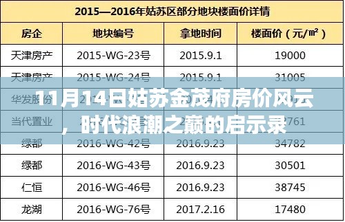 11月14日姑苏金茂府房价风云，时代浪潮之巅的启示录