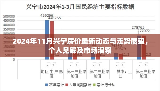 2024年11月兴宁房价最新动态与走势展望，个人见解及市场洞察