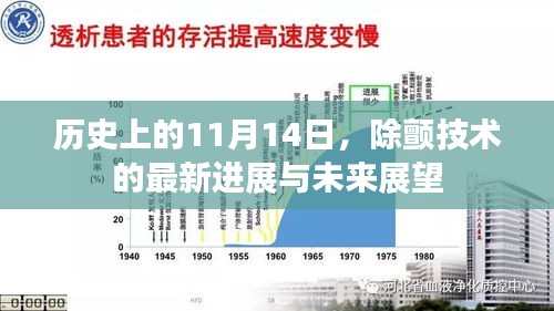 历史上的11月14日，除颤技术的最新进展与未来展望