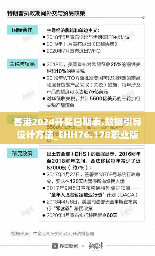 香港2024开奖日期表,数据引导设计方法_EHH76.178职业版