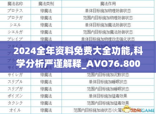 2024全年资料免费大全功能,科学分析严谨解释_AVO76.800互动版