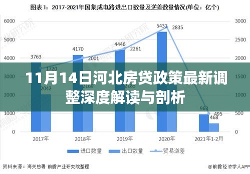 11月14日河北房贷政策最新调整深度解读与剖析