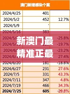 新澳门最精准正最精准龙门,稳固执行方案计划_OEU76.812定义版