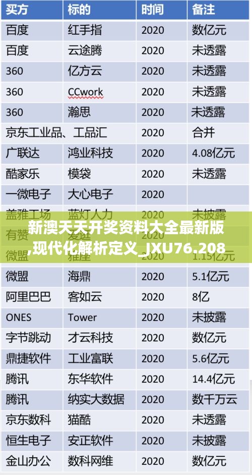 新澳天天开奖资料大全最新版,现代化解析定义_JXU76.208散热版
