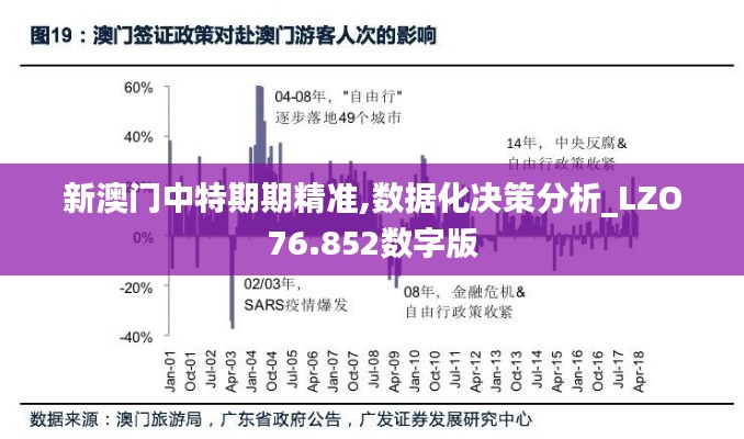 新澳门中特期期精准,数据化决策分析_LZO76.852数字版