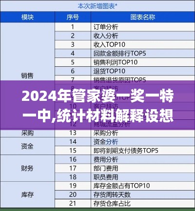 2024年管家婆一奖一特一中,统计材料解释设想_TGS76.451网页版