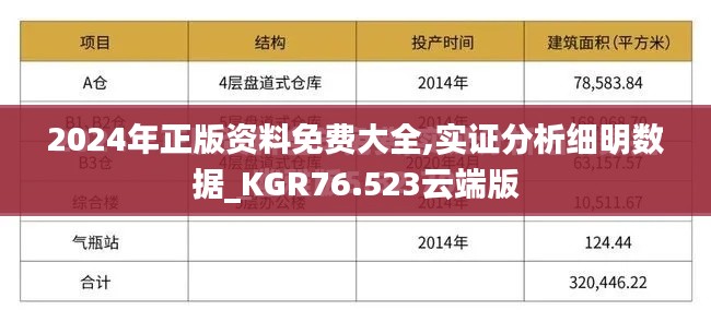 2024年正版资料免费大全,实证分析细明数据_KGR76.523云端版