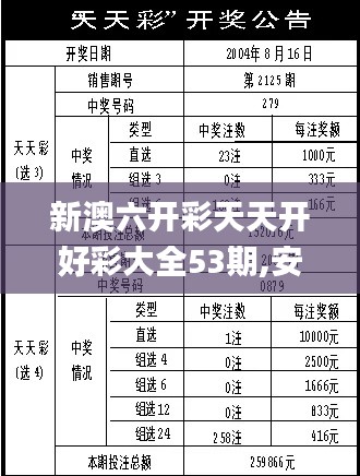 新澳六开彩天天开好彩大全53期,安全设计方案评估_IYK76.536掌中宝