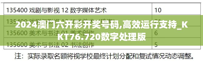 2024澳门六开彩开奖号码,高效运行支持_KKT76.720数字处理版