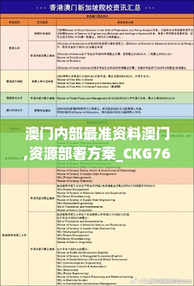 澳门内部最准资料澳门,资源部署方案_CKG76.370定向版