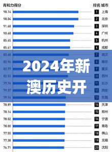 2024年新澳历史开奖记录,实地观察解释定义_UTE76.866家庭版