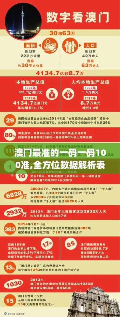 澳门最准的一码一码100准,全方位数据解析表述_SMU76.157养生版
